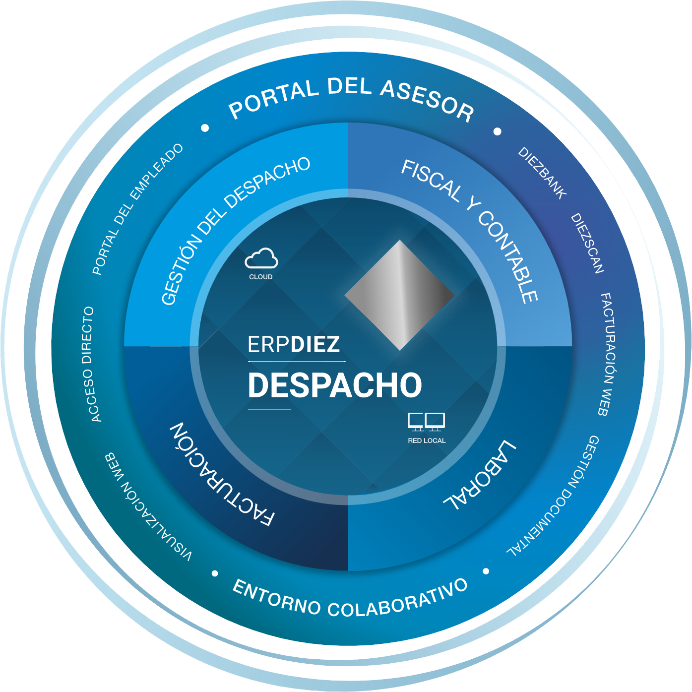 erp-despacho